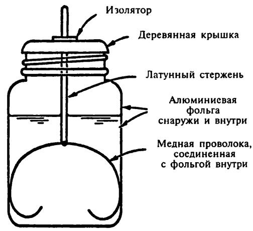 Популярная физика. От архимедова рычага до квантовой теории