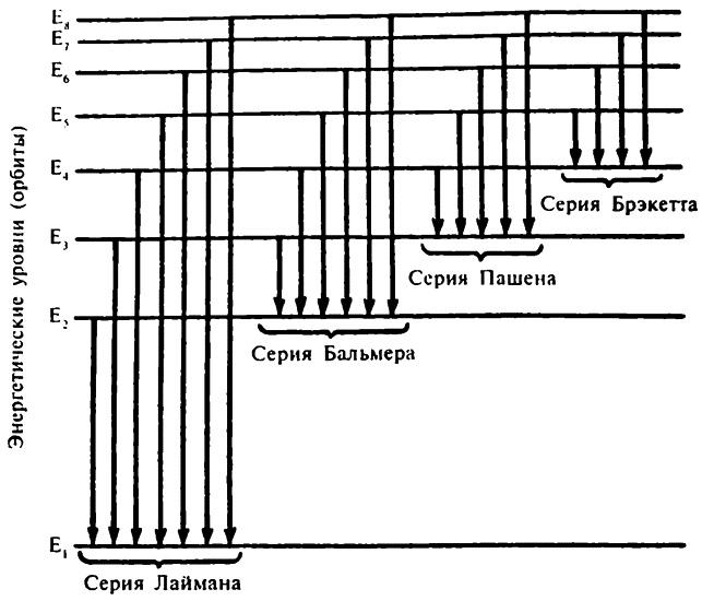 Популярная физика. От архимедова рычага до квантовой теории