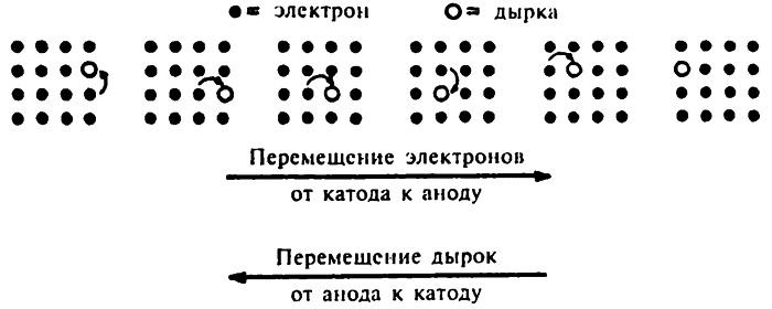 Популярная физика. От архимедова рычага до квантовой теории