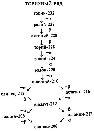 Популярная физика. От архимедова рычага до квантовой теории