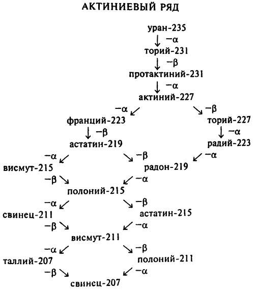 Популярная физика. От архимедова рычага до квантовой теории