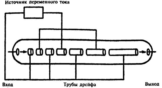 Популярная физика. От архимедова рычага до квантовой теории