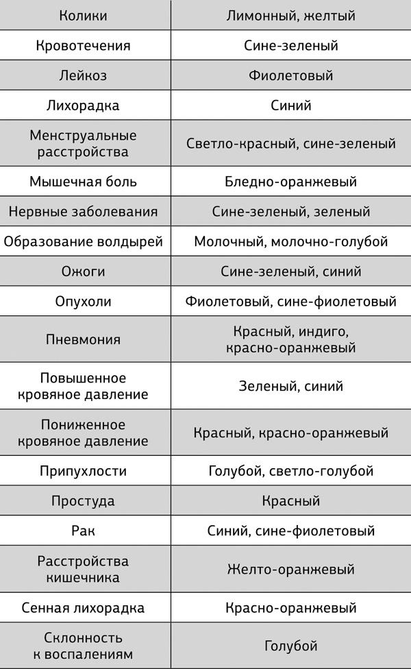 Большая книга мудр. Йога для пальцев, которая даст здоровье, деньги и удачу