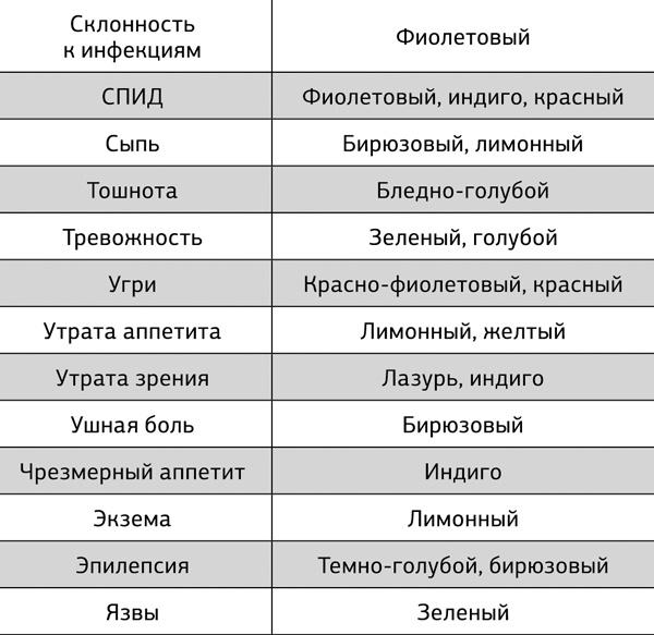 Большая книга мудр. Йога для пальцев, которая даст здоровье, деньги и удачу