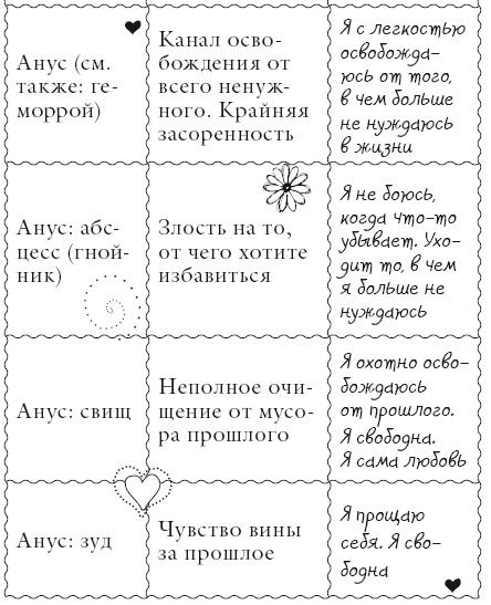 Исцели свое тело любовью