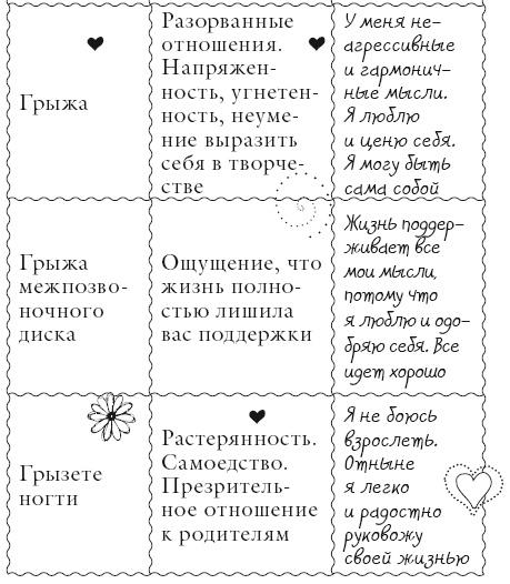 Исцели свое тело любовью