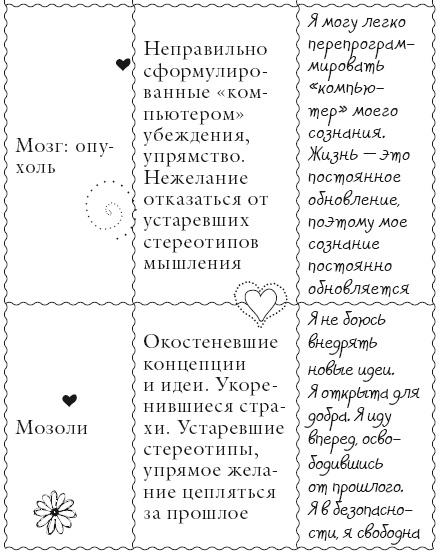 Исцели свое тело любовью