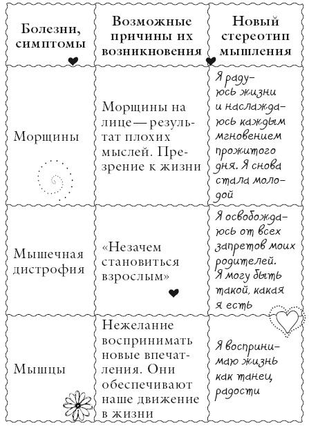 Исцели свое тело любовью