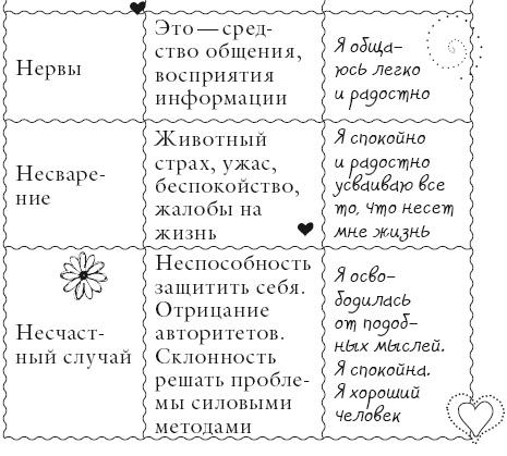 Исцели свое тело любовью