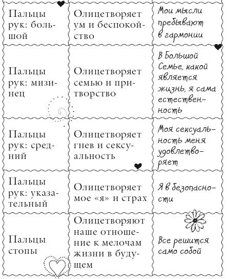 Исцели свое тело любовью