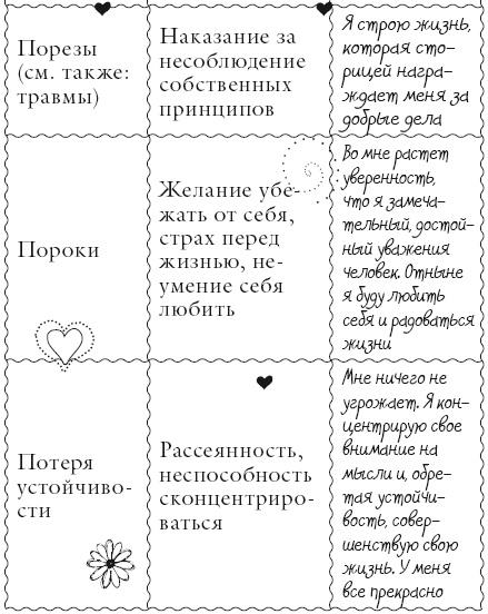 Исцели свое тело любовью