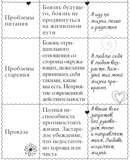 Исцели свое тело любовью