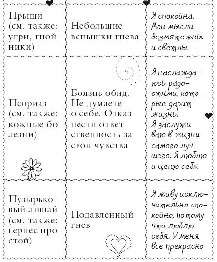 Исцели свое тело любовью