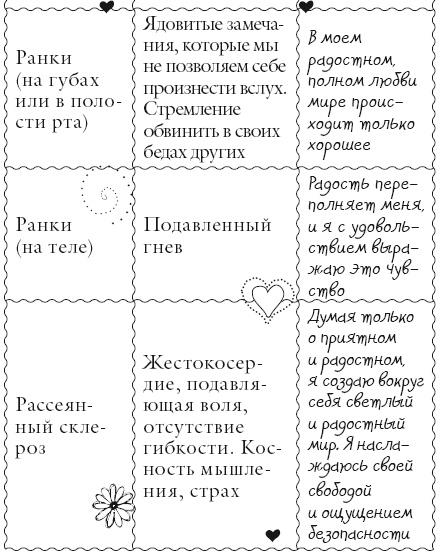 Исцели свое тело любовью