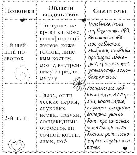 Исцели свое тело любовью