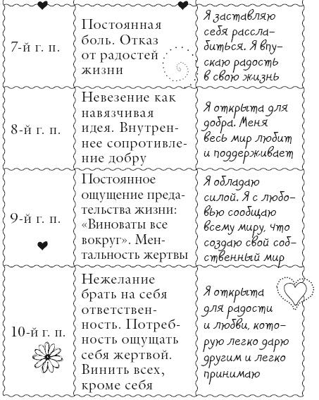 Исцели свое тело любовью