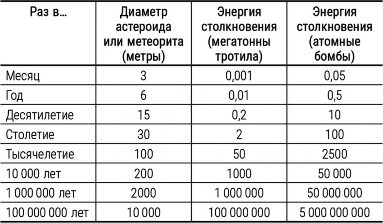 Смерть в черной дыре и другие мелкие космические неприятности