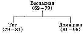 Римская империя. Величие и падение Вечного города