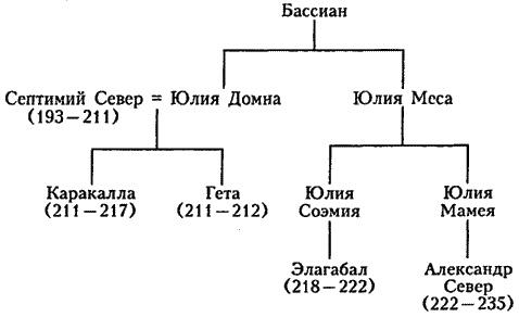 Римская империя. Величие и падение Вечного города