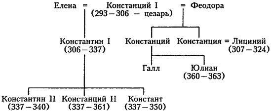 Римская империя. Величие и падение Вечного города