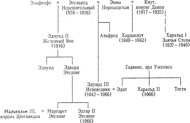 История Англии. От ледникового периода до Великой хартии вольностей