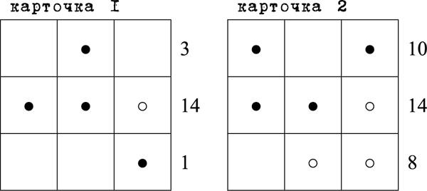 Ощути страх