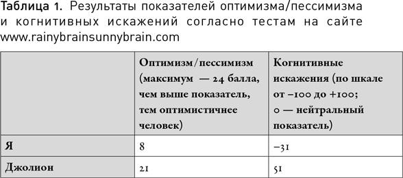 Мой продуктивный мозг. Как я проверила на себе лучшие методики саморазвития и что из этого вышло