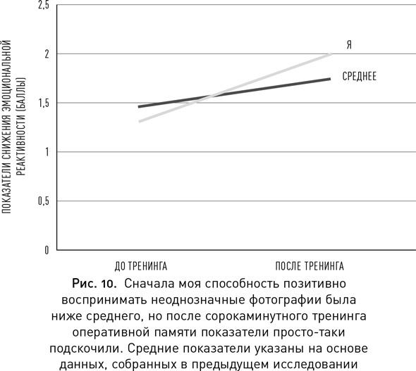 Мой продуктивный мозг. Как я проверила на себе лучшие методики саморазвития и что из этого вышло