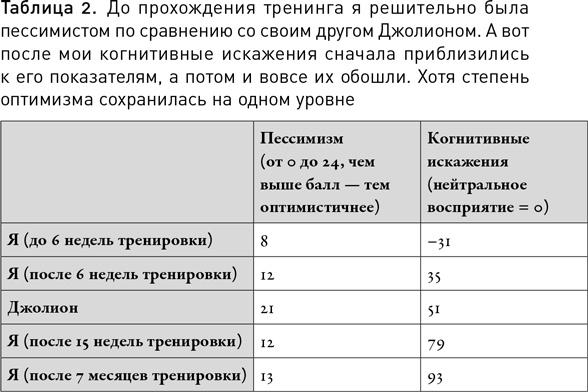 Мой продуктивный мозг. Как я проверила на себе лучшие методики саморазвития и что из этого вышло