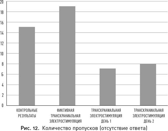 Мой продуктивный мозг. Как я проверила на себе лучшие методики саморазвития и что из этого вышло