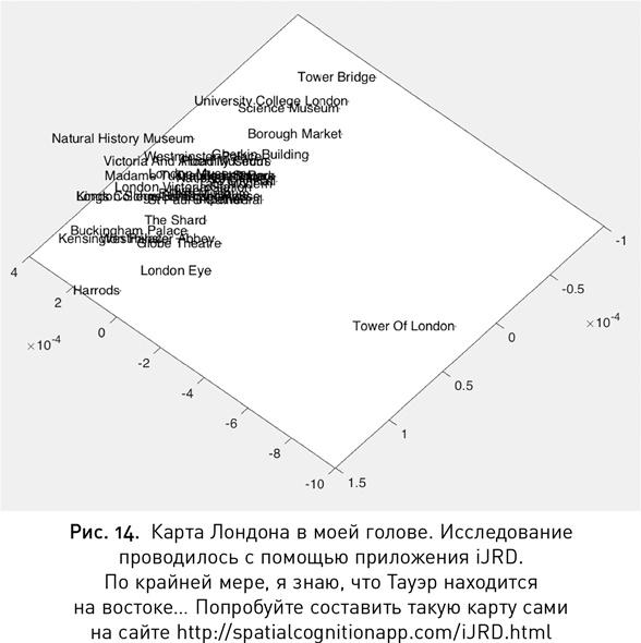 Мой продуктивный мозг. Как я проверила на себе лучшие методики саморазвития и что из этого вышло