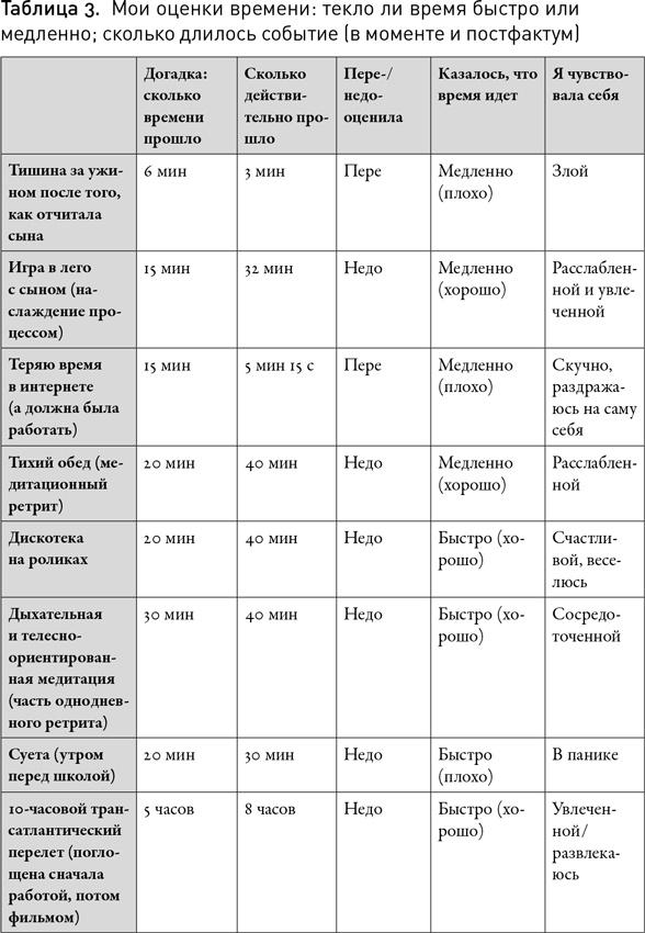 Мой продуктивный мозг. Как я проверила на себе лучшие методики саморазвития и что из этого вышло