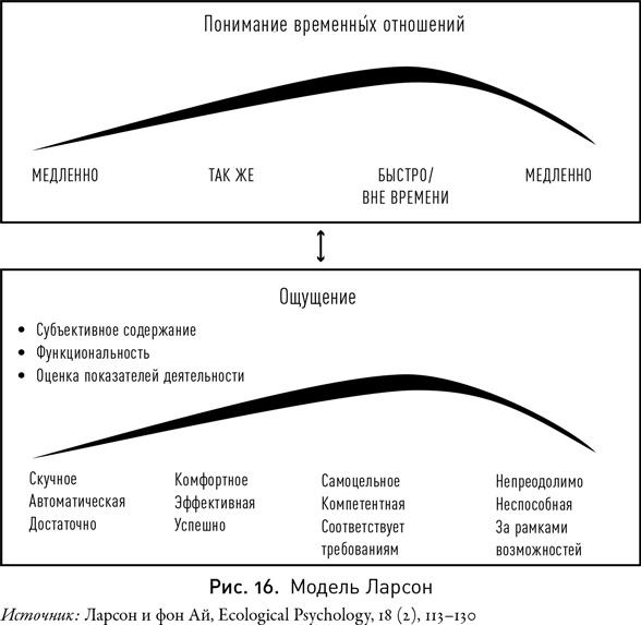 Мой продуктивный мозг. Как я проверила на себе лучшие методики саморазвития и что из этого вышло