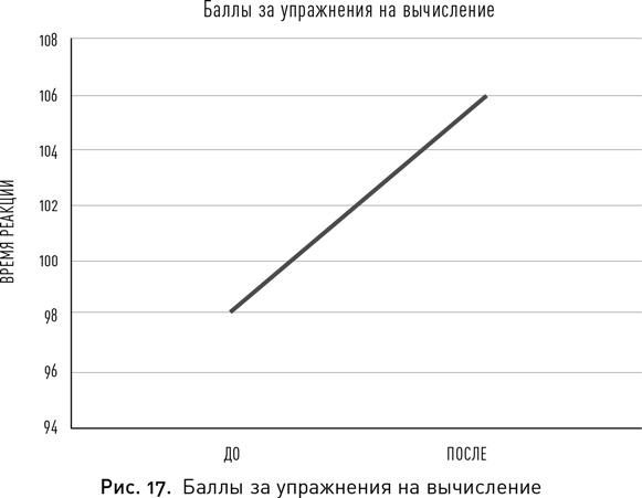 Мой продуктивный мозг. Как я проверила на себе лучшие методики саморазвития и что из этого вышло