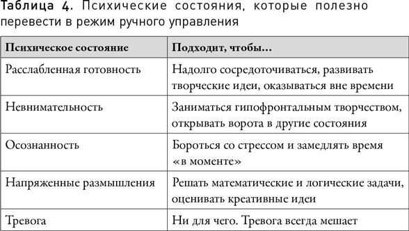 Мой продуктивный мозг. Как я проверила на себе лучшие методики саморазвития и что из этого вышло