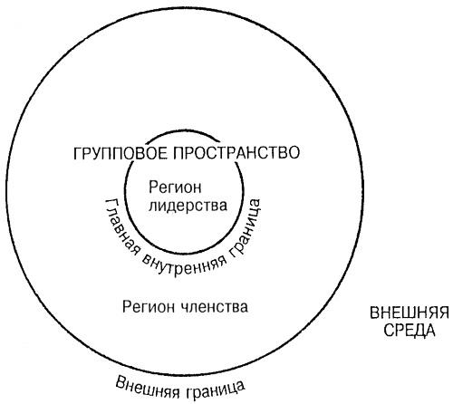 Лидер и группа. О структуре и динамике организаций и групп