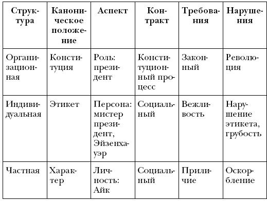 Лидер и группа. О структуре и динамике организаций и групп