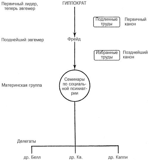 Лидер и группа. О структуре и динамике организаций и групп