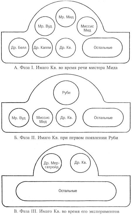 Лидер и группа. О структуре и динамике организаций и групп