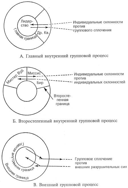 Лидер и группа. О структуре и динамике организаций и групп