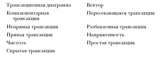 Лидер и группа. О структуре и динамике организаций и групп