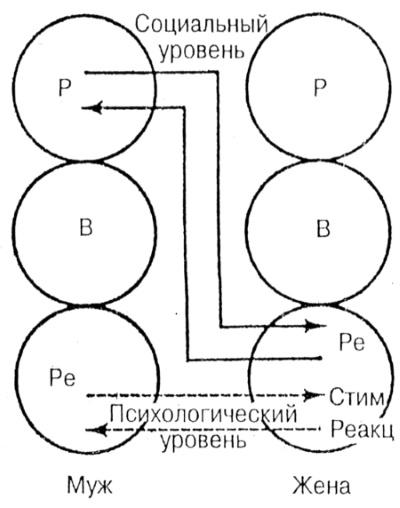 Лидер и группа. О структуре и динамике организаций и групп