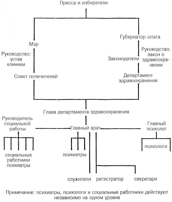 Лидер и группа. О структуре и динамике организаций и групп