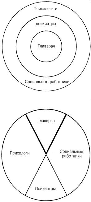 Лидер и группа. О структуре и динамике организаций и групп