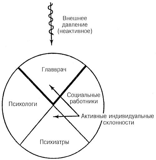 Лидер и группа. О структуре и динамике организаций и групп