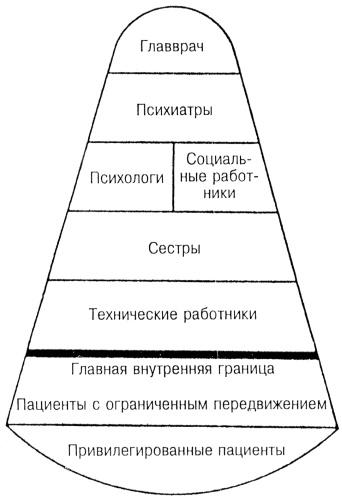 Лидер и группа. О структуре и динамике организаций и групп