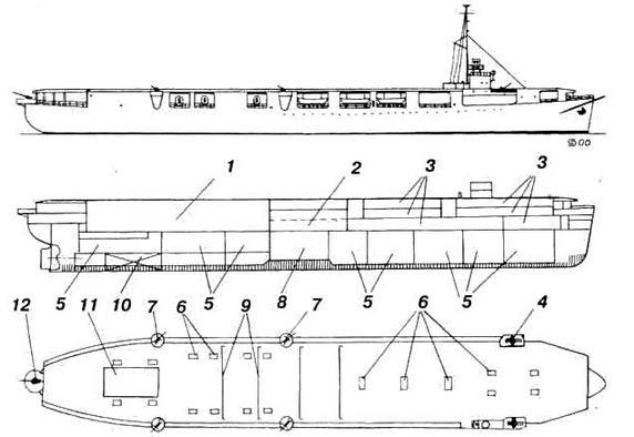 Авианосцы мира 1939-1945 (Великобритания, США, СССР)