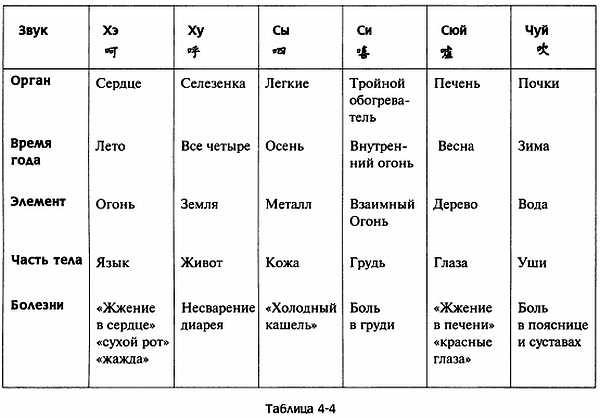 Цигун для здоровья и боевых искусств. Полный практический курс