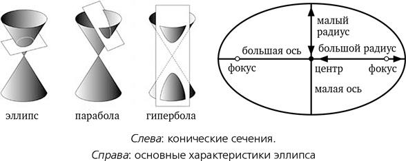 Математика космоса. Как современная наука расшифровывает Вселенную