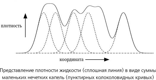 Математика космоса. Как современная наука расшифровывает Вселенную